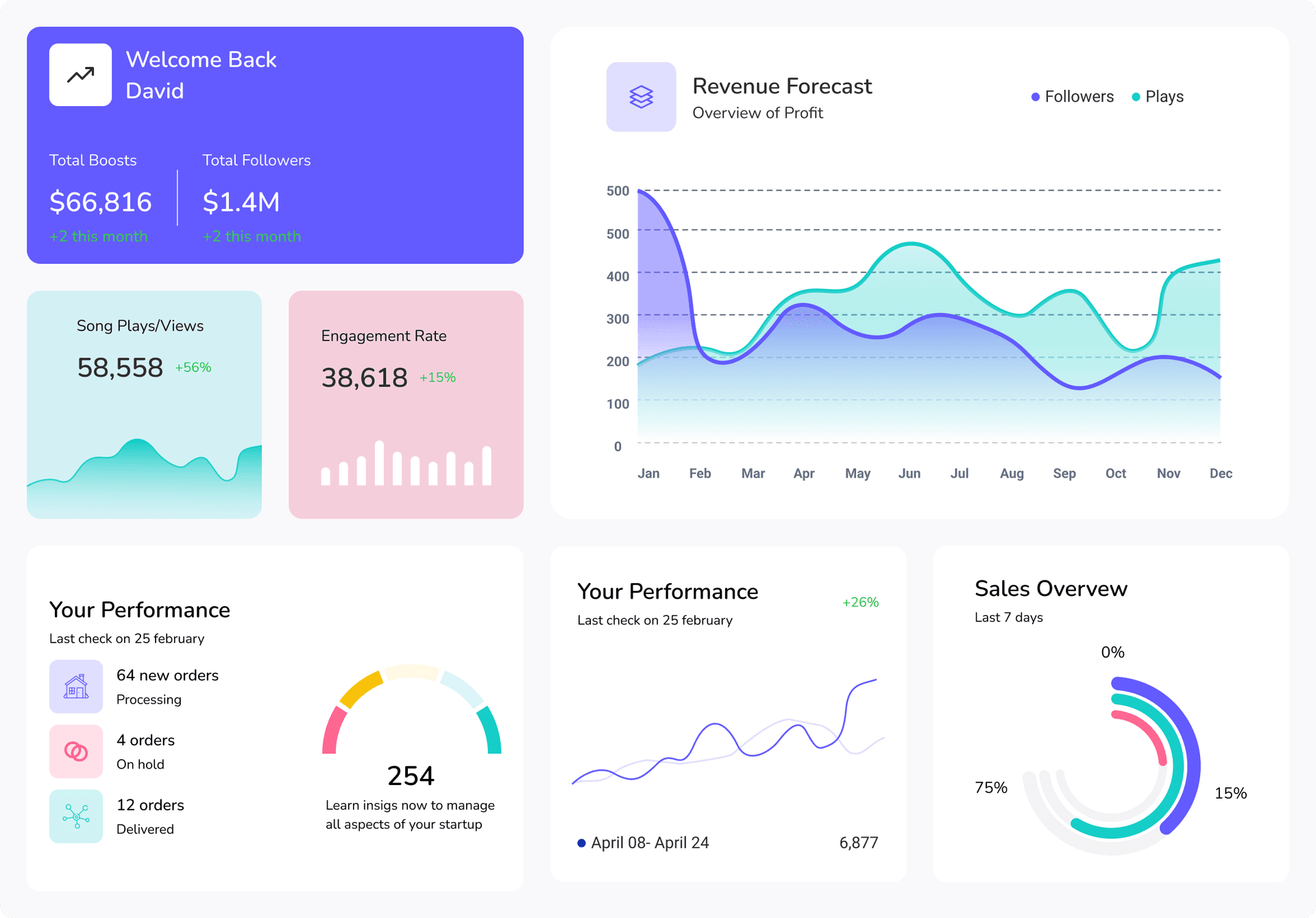 Analytics Dashboard Preview